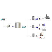 Fuel management system at Manufacturing plant