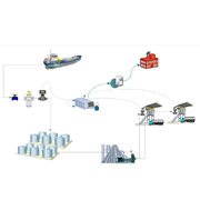 Fuel management system at oil storage terminal